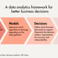How companies and organizations can gain an analytics edge in 2023 and beyond img#2
