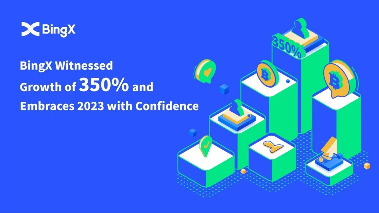 BingX kende een groei van 350% en ziet 2023 met vertrouwen tegemoet. img#1