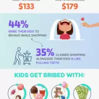 Shopping with Kids Costs American Parents 35% More Than Shopping Alone, According to Survey Commissioned by Slickdeals img#1
