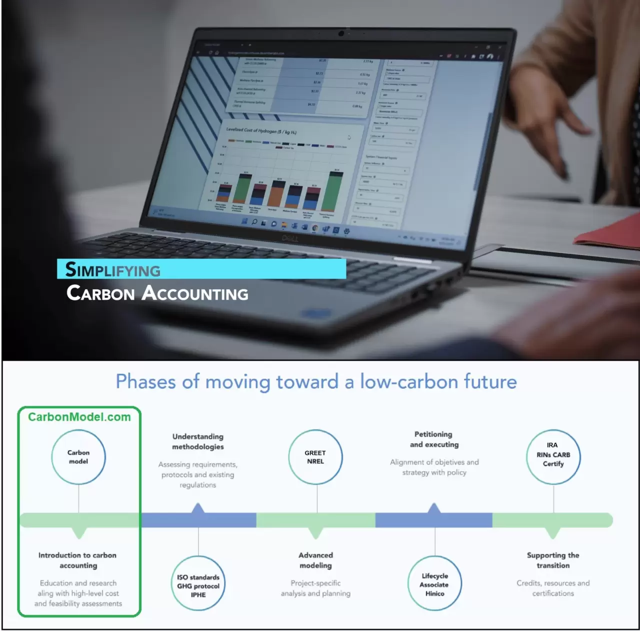 Syzygy Launches CarbonModel.com, an Online Tool for Calculating Carbon Footprint and Levelized Cost of Hydrogen Production img#1