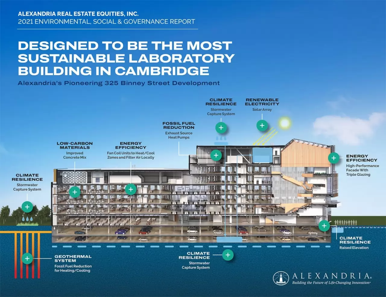 Alexandria Real Estate Equities, Inc.'s Continuing Cutting-Edge Sustainability Initiatives and Performance Highlighted in the 2022 GRESB img#1