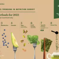 Affordability Will Top Immunity As Leading Food Purchase Driver in 2023