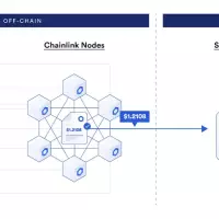 TP-ICAP Is Supplying High-Quality Forex Data to Blockchains Through Chainlink img#2