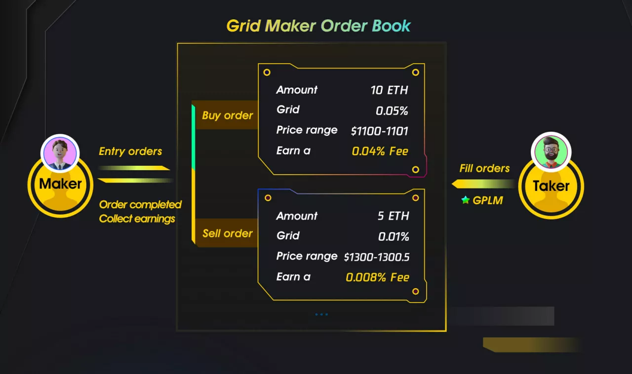 Gridex Protocol: Integrating First Fully On-chain Order Book For a New Generation of DEX img#1
