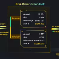 Gridex Protocol: Integrating First Fully On-chain Order Book For a New Generation of DEX