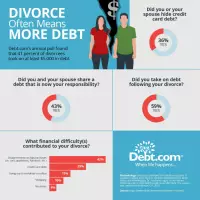 Inflation Isn't Causing More Divorces, but It Might Be Making It Worse img#1