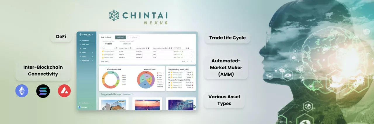 Chintai Nexus unveils comprehensive Real World Asset Platform