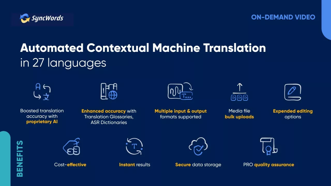 Benefits using SyncWords' Contextual Machine Translation, powered by proprietary AI & DeepL. img#2