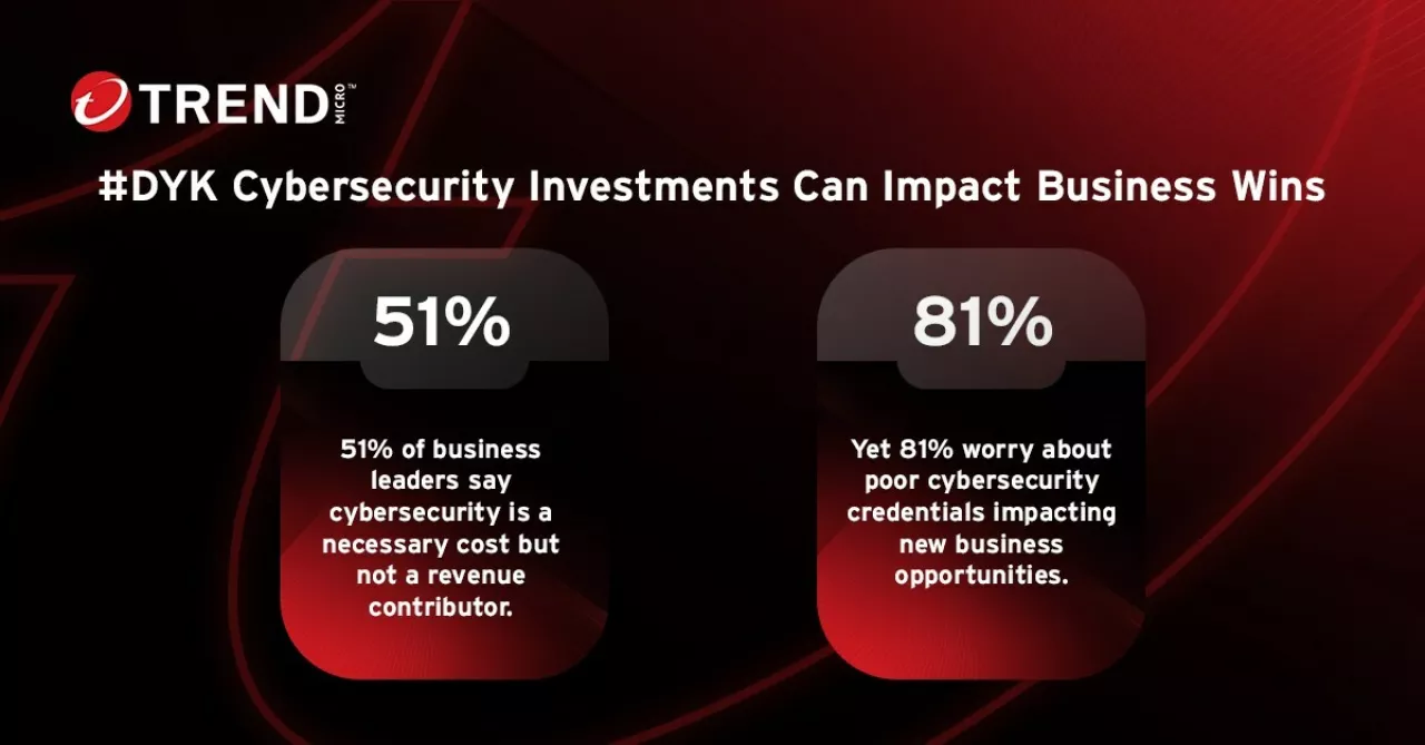 Connecting the dots between cybersecurity investments and business opportunities img#1