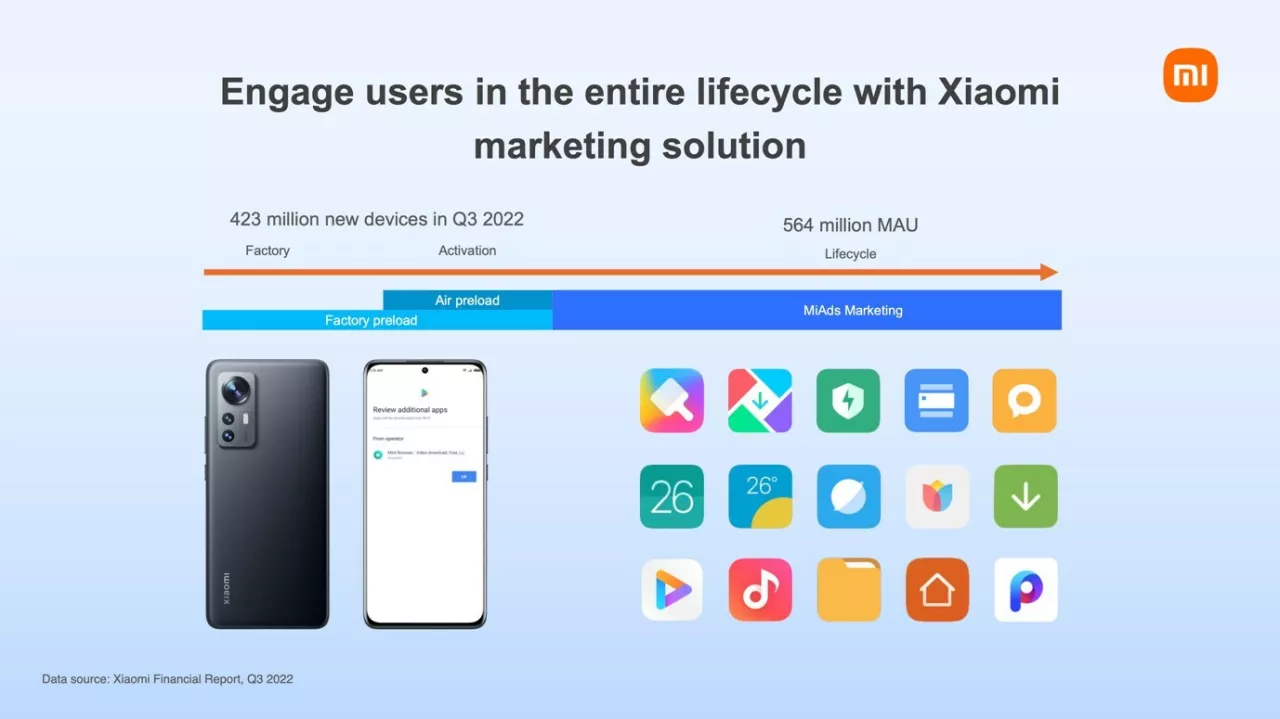Xiaomi Presents its Customer Success Solutions with Xapads at the Game Developers Conference img#1