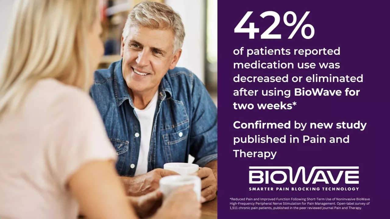 42% of patients reported medication use was decreased or eliminated after using BioWave for two weeks. Confirmed by a new study published in Pain and Therapy. img#2