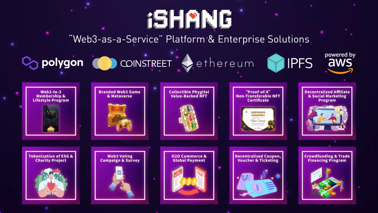 iSHANG launches world's first "Web3-as-a-Service" (W3aaS) platform with 10+ turnkey vertical enterprise solutions facilitating web3 adoption from brands and enterprises; supported by practical consulting service, tailor-made Web3 campaign management module and campaign driven NFT & dApp marketplace. img#1