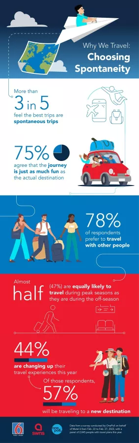 Motel 6 Survey results infographic img#1