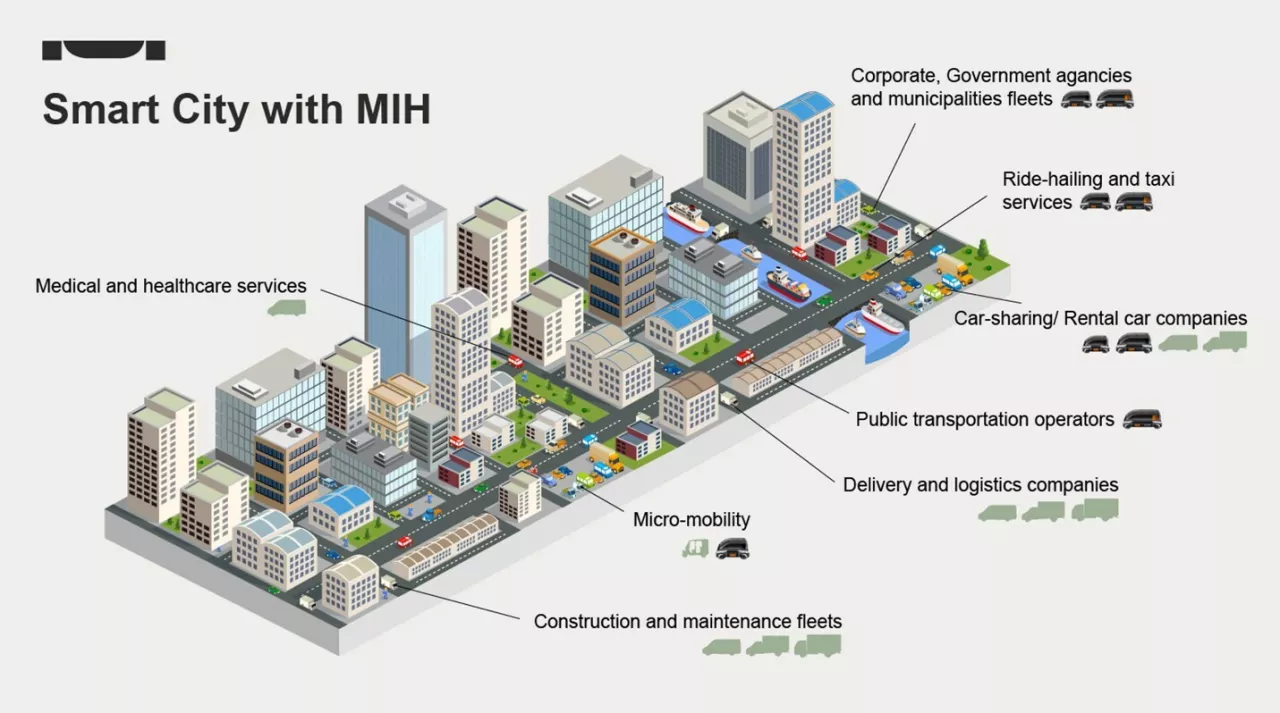 MIH Unveils Smart City Initiative, and Innovative Project X Prototype Set to Debut at Tokyo Motor Show img#2