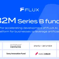 Japanese Startup FLUX Raises $32M Series B for No-code AI Platform
